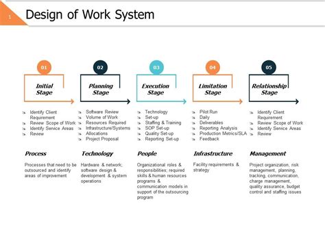 Design Of Work System Ppt Powerpoint Presentation File Shapes ...