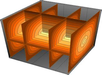 Partial Differential Equations: New in Wolfram Language 11