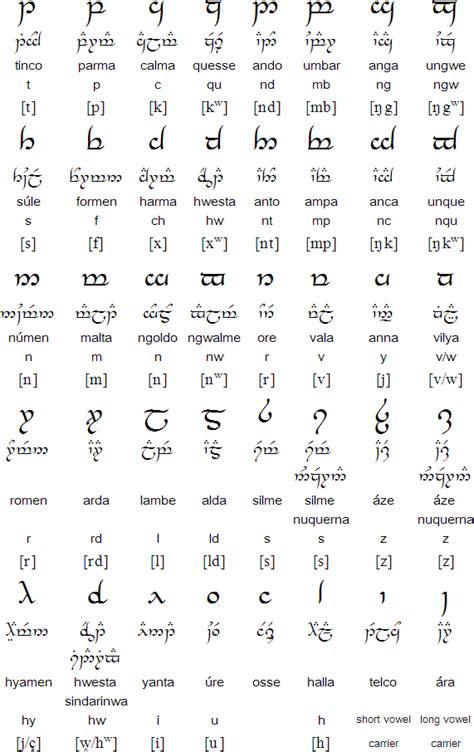 Fizz Roam Tips: Chinese Alphabet Vowels And Consonants : Mandarin initial sounds are composed by ...