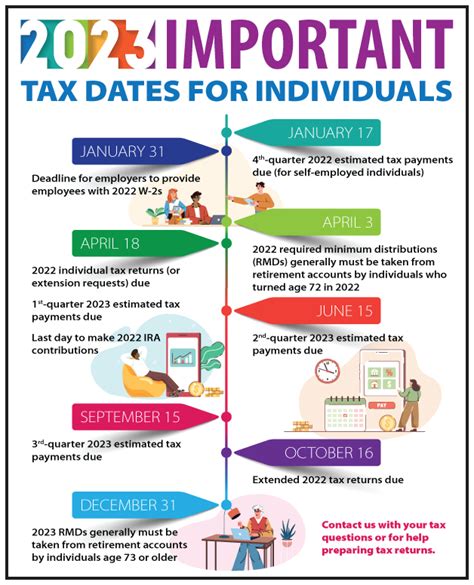 2023 Important Tax Dates for Individuals