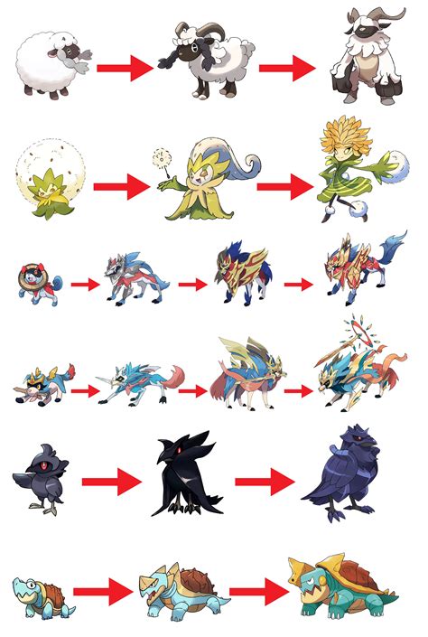 Some funny Galar Pokemon evolution concept : r/PokemonSwordAndShield