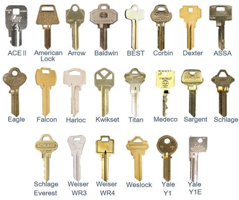 Some types of keys with names : r/coolguides