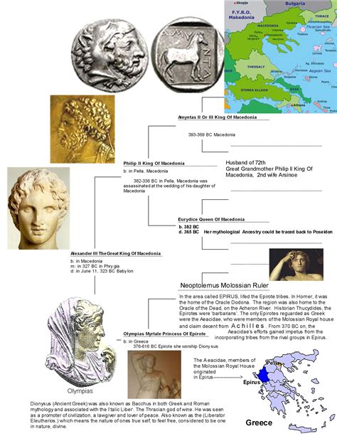 327 Alexander The Great Ancestors page 1-1 | Genealogy history, Alexander the great, Pella