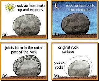 Weathering | Geology Page