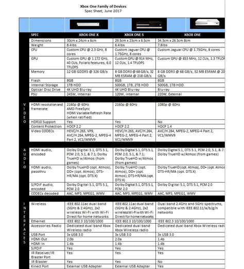 Here Are The Xbox One X's Specs | Kotaku UK