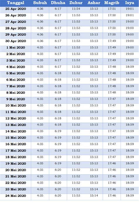 Jadwal Sholat Jakarta Selama Ramadhan 2020 | kumparan.com