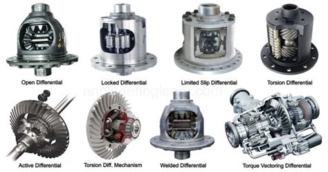 What is Differential? Types of Differentials, Function & How They Work ...