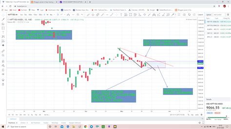 power of day trading: nifty 50 analysis 21/05/2020