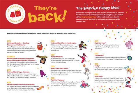 McDonald’s Canada Introduces Surprise Happy Meal Featuring Iconic ...