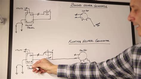 EZ Generator Switch - Simple Explanation of Bonded vs. Floating Neutral Generators - YouTube