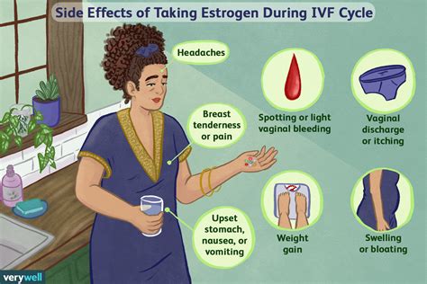 The Role of Estrace (Estradiol) in IVF