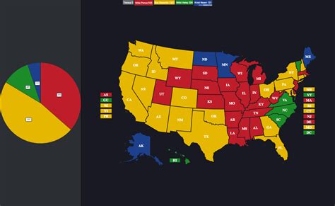 The Possible 2024 Republican Primaries : r/YAPms