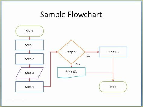 Flowchart Examples Templates In Word Pdf Pages | My XXX Hot Girl