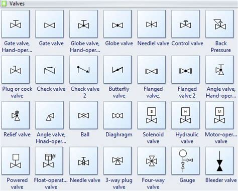 Process and Instrumentation Drawing Symbols and Their Usage | Piping ...