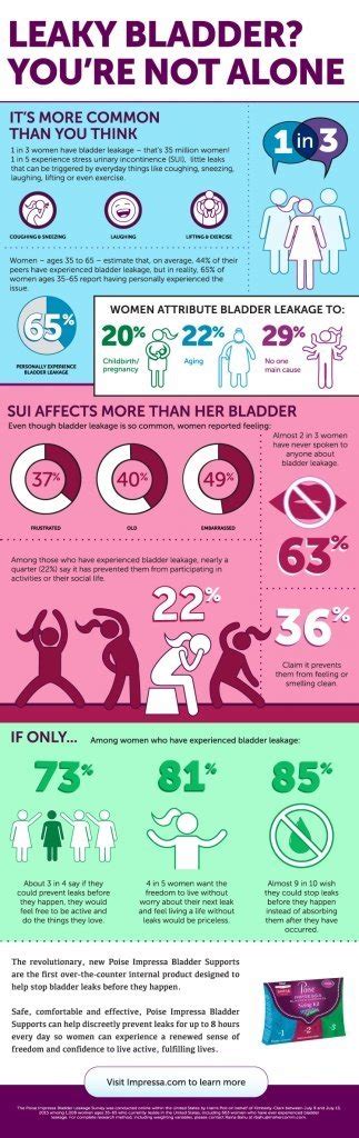 Suffering From Bladder Leaks? You Can Prevent it! | Mommy Bunch