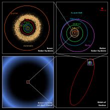 90377 Sedna - Simple English Wikipedia, the free encyclopedia