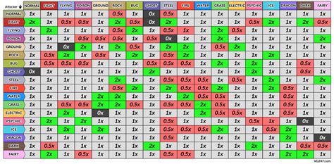 Pokemon Scarlet & Violet Type Chart: every type strength, weakness and resistance detailed | VG247