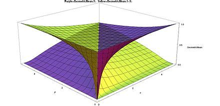 Beta distribution - Wikipedia