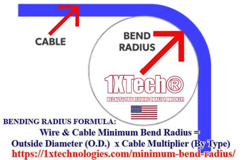 Minimum Bend Radius Chart [Calculate Wire Cable Types, 46% OFF