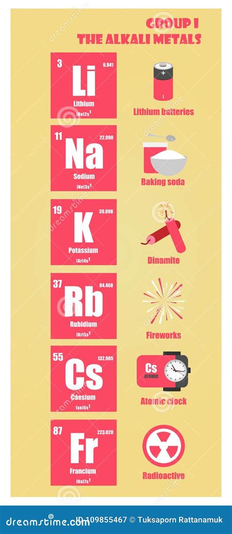 Periodic Table of Element Group I the Alkali Metals Stock Illustration - Illustration of ...