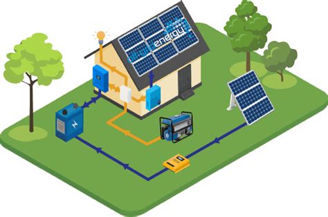 How To Choose Best Off Grid Solar Inverter