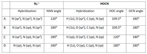 [Solution] Hybridization, bond angle | Wizeprep