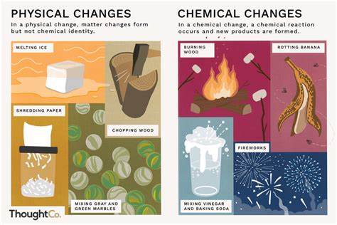 Examples of Physical Changes and Chemical Changes