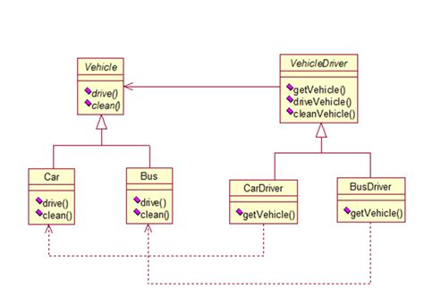 Factory Method Pattern