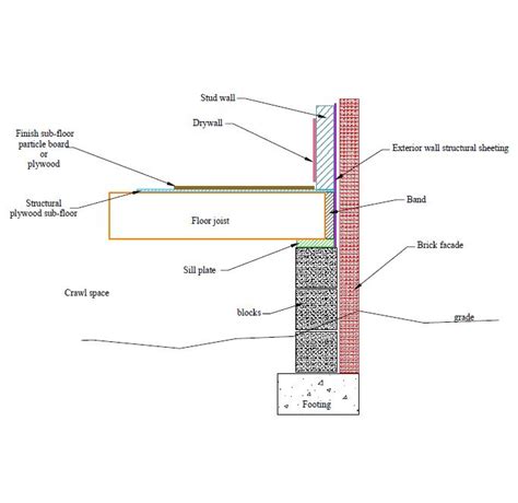 Sill Plate - floor framing componentsWood's Home Maintenance Service|Blog