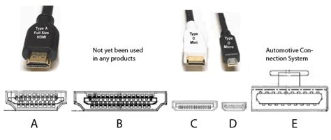 Everything you need to know about HDMI cables - Reviewed