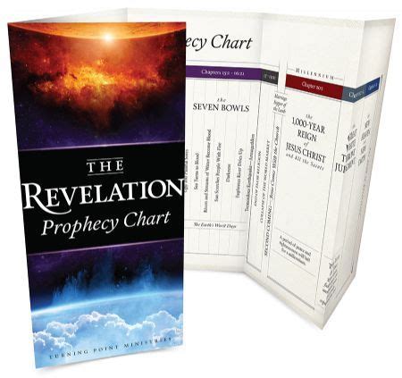 Pin on Revelation prophecy