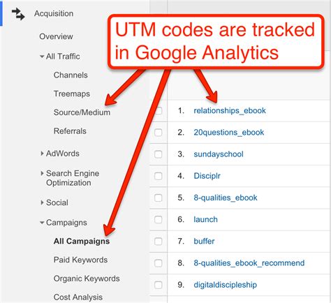 What Is a UTM Code? The Complete Guide Everyone Can Love