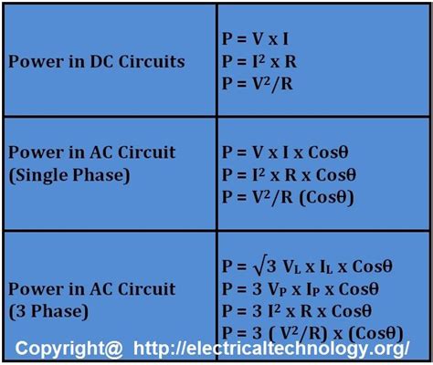 Power Formulas in DC and AC 1-Phase & 3-Phase Circuits