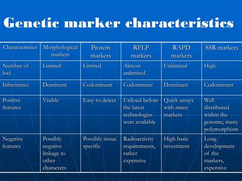 PPT - GENETIC MARKERS IN PLANT BREEDING PowerPoint Presentation, free download - ID:4784685