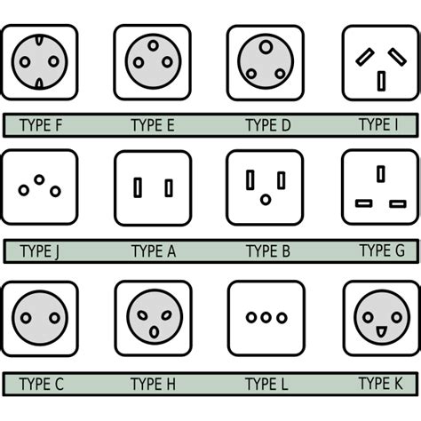 We should use type N plugs