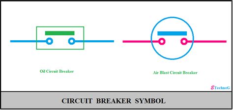 Importance and Operation Sequence of Isolator, Circuit Breaker ...