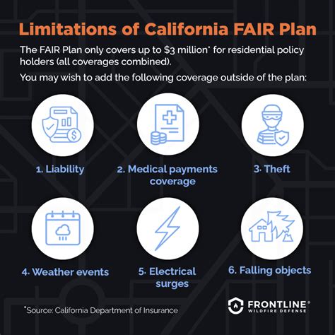 California FAIR Plan & Your Fire Policy Explained | Frontline