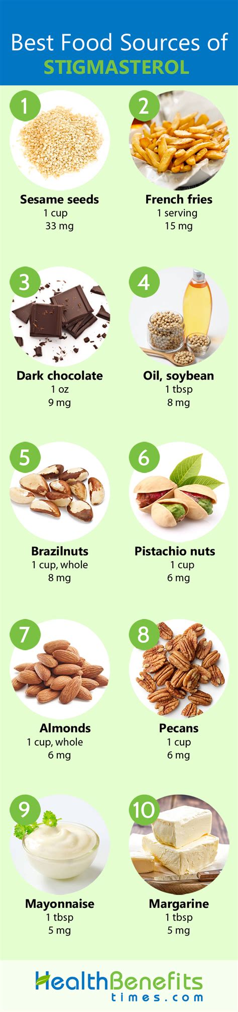 Stigmasterol Facts and Food Sources | Nutrition