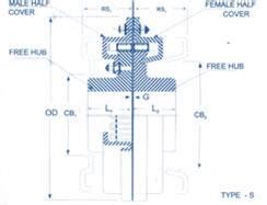 Resilient / Grid Flex / Spring Type Coupling - Octaforce