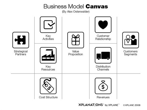 Business Model Icon #418480 - Free Icons Library