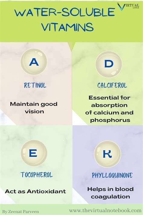 Fat-soluble Vitamins, RDA, Sources, Deficiencies - The Virtual Notebook