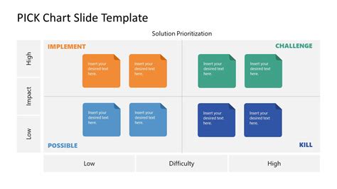 Kaizen PICK Chart Template for PowerPoint