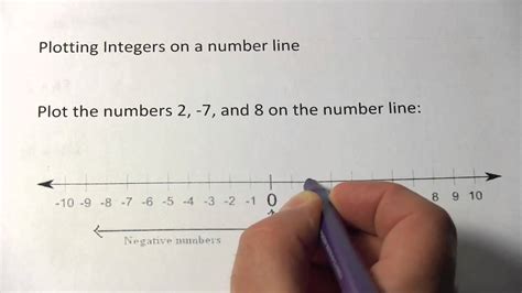 Plotting Integers on the Number Line - YouTube