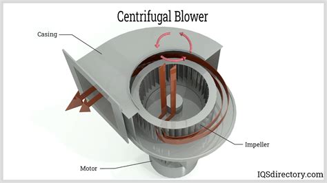 How To Make Centrifugal Blower - Design Talk