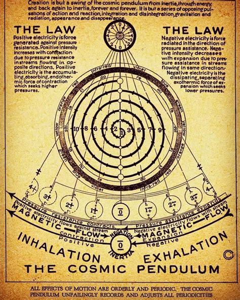 Universe | Sacred geometry, Sacred science, Alchemy symbols