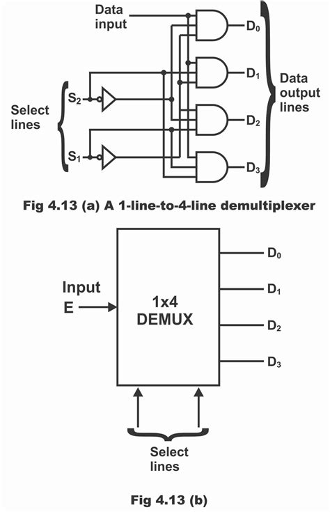 Demultiplexer or Distributor with circuit diagram and operation