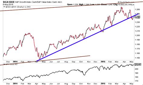 The Rotation Report: Stock Market Breadth (In Charts) - See It Market