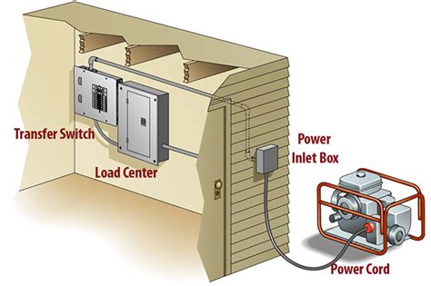 Choosing the Right Automatic Transfer Switch