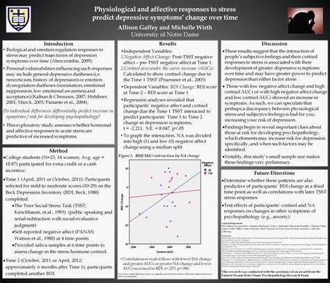 Printable Psychology Poster Presentation Template Sample ...