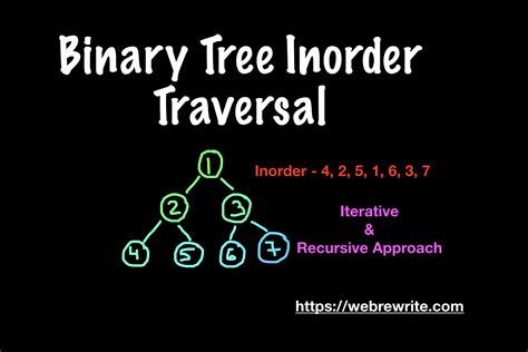 Binary Tree Inorder Traversal without Recursion | Code | Video Tutorial